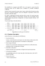 Предварительный просмотр 18 страницы Sungrow SG36KTL-M User Manual