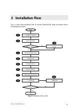 Предварительный просмотр 21 страницы Sungrow SG36KTL-M User Manual