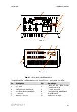 Предварительный просмотр 37 страницы Sungrow SG36KTL-M User Manual