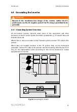 Предварительный просмотр 49 страницы Sungrow SG36KTL-M User Manual