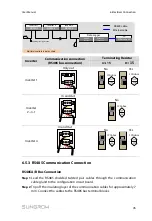 Предварительный просмотр 53 страницы Sungrow SG36KTL-M User Manual