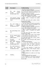 Предварительный просмотр 62 страницы Sungrow SG36KTL-M User Manual