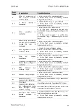 Предварительный просмотр 63 страницы Sungrow SG36KTL-M User Manual