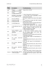 Предварительный просмотр 65 страницы Sungrow SG36KTL-M User Manual