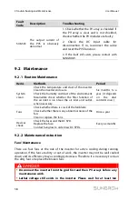 Предварительный просмотр 66 страницы Sungrow SG36KTL-M User Manual