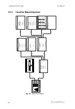 Предварительный просмотр 70 страницы Sungrow SG36KTL-M User Manual