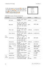 Предварительный просмотр 80 страницы Sungrow SG36KTL-M User Manual