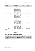 Предварительный просмотр 81 страницы Sungrow SG36KTL-M User Manual