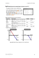 Предварительный просмотр 83 страницы Sungrow SG36KTL-M User Manual