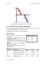 Предварительный просмотр 85 страницы Sungrow SG36KTL-M User Manual