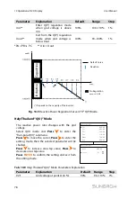 Предварительный просмотр 86 страницы Sungrow SG36KTL-M User Manual