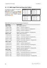 Предварительный просмотр 92 страницы Sungrow SG36KTL-M User Manual