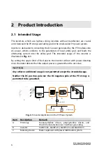 Preview for 16 page of Sungrow SG3KTL-EC User Manual