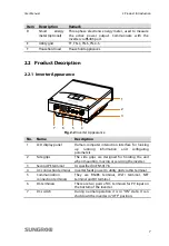 Preview for 17 page of Sungrow SG3KTL-EC User Manual