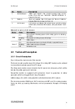 Preview for 19 page of Sungrow SG3KTL-EC User Manual