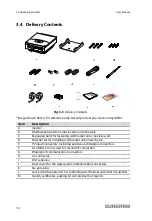 Preview for 24 page of Sungrow SG3KTL-EC User Manual