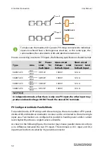 Preview for 42 page of Sungrow SG3KTL-EC User Manual