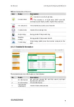 Preview for 61 page of Sungrow SG3KTL-EC User Manual