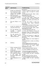 Preview for 74 page of Sungrow SG3KTL-EC User Manual