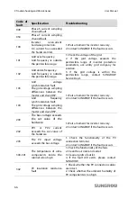 Preview for 76 page of Sungrow SG3KTL-EC User Manual