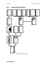 Preview for 81 page of Sungrow SG3KTL-EC User Manual