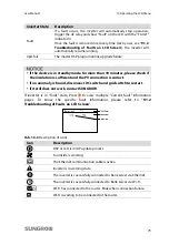 Preview for 83 page of Sungrow SG3KTL-EC User Manual