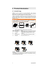 Preview for 9 page of Sungrow SG40KTL User Manual