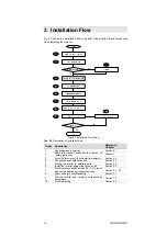 Preview for 15 page of Sungrow SG40KTL User Manual