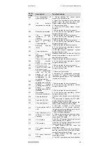 Preview for 43 page of Sungrow SG40KTL User Manual