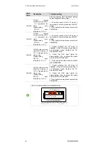 Preview for 44 page of Sungrow SG40KTL User Manual