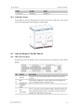 Preview for 21 page of Sungrow SG4950HV-MV System Manual