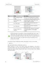 Preview for 24 page of Sungrow SG4950HV-MV System Manual