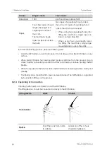 Preview for 32 page of Sungrow SG4950HV-MV System Manual