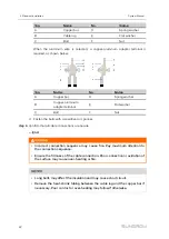 Preview for 50 page of Sungrow SG4950HV-MV System Manual