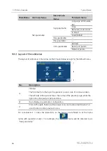 Preview for 64 page of Sungrow SG4950HV-MV System Manual