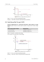 Preview for 78 page of Sungrow SG4950HV-MV System Manual