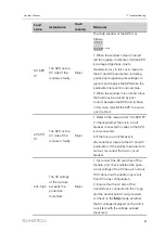 Preview for 89 page of Sungrow SG4950HV-MV System Manual