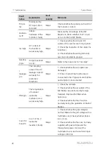 Preview for 90 page of Sungrow SG4950HV-MV System Manual