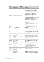 Preview for 91 page of Sungrow SG4950HV-MV System Manual