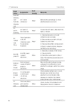 Preview for 92 page of Sungrow SG4950HV-MV System Manual