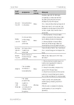 Preview for 93 page of Sungrow SG4950HV-MV System Manual