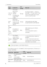 Preview for 94 page of Sungrow SG4950HV-MV System Manual