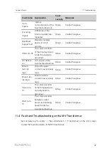 Preview for 95 page of Sungrow SG4950HV-MV System Manual