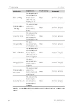 Preview for 96 page of Sungrow SG4950HV-MV System Manual