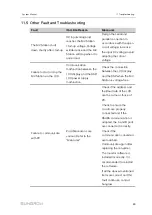 Preview for 97 page of Sungrow SG4950HV-MV System Manual