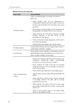 Preview for 102 page of Sungrow SG4950HV-MV System Manual