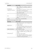 Preview for 103 page of Sungrow SG4950HV-MV System Manual