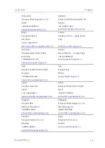 Preview for 119 page of Sungrow SG4950HV-MV System Manual