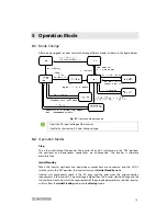 Предварительный просмотр 21 страницы Sungrow SG500MX Operation Manual