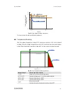 Предварительный просмотр 43 страницы Sungrow SG500MX Operation Manual